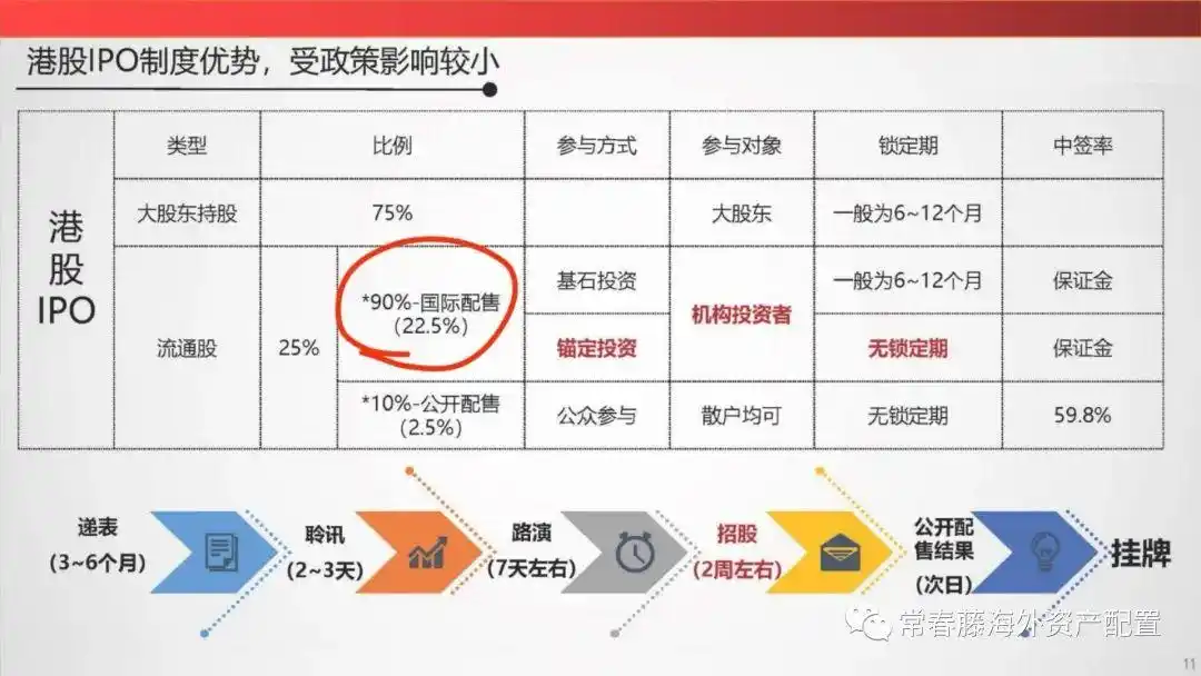 提高中签率技巧2025_港股打新资金配置攻略_港股打新基金参与方式