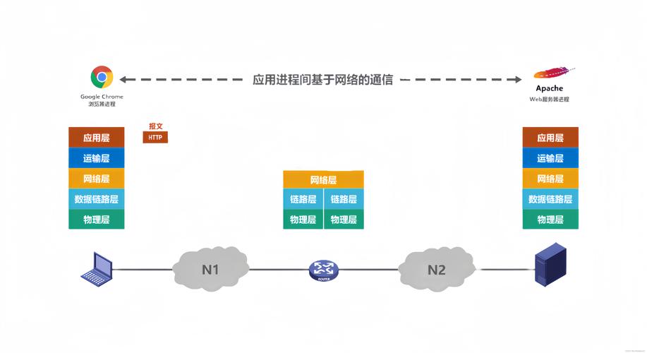视频存储技术_P2P技术在流媒体直播中的应用_P2P下载技术发展历程