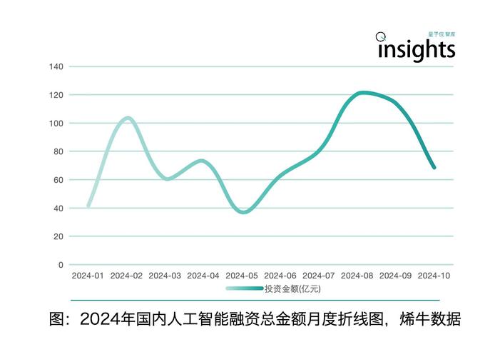 百度AI技术营收增长_百度发布2025年q4财报_百度2024年财报分析