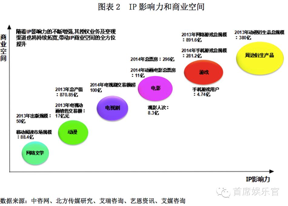 奥飞娱乐45亿布局内容_诺亦腾 奥飞动漫_IP资源建设项目
