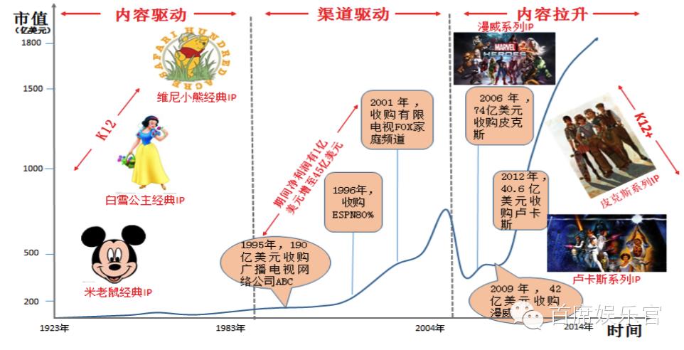 IP资源建设项目_奥飞娱乐45亿布局内容_诺亦腾 奥飞动漫