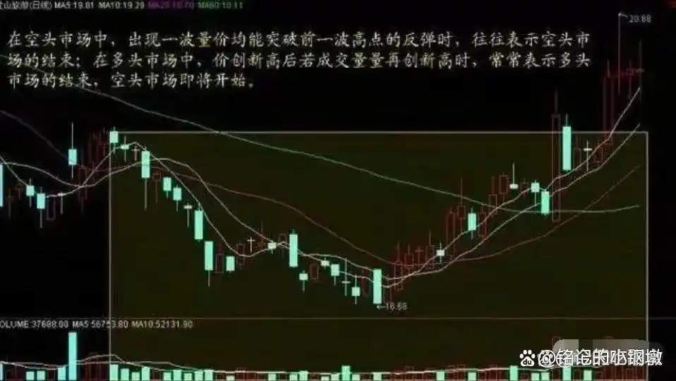 上涨尽头线_理性投资股票市场_股票市场投资理财