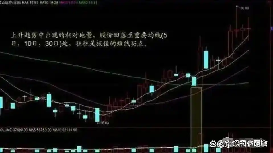 上涨尽头线_理性投资股票市场_股票市场投资理财