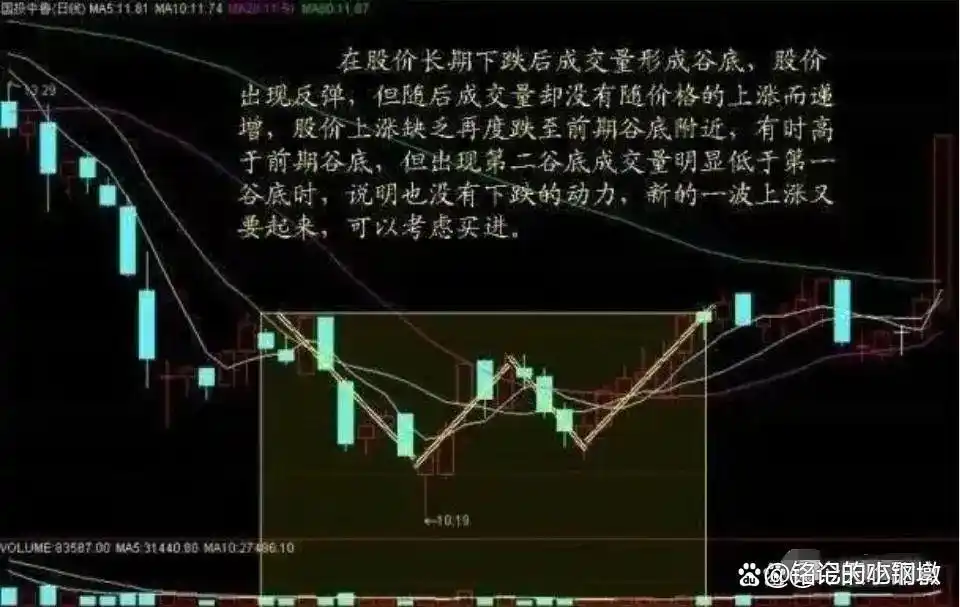 股票市场投资理财_上涨尽头线_理性投资股票市场