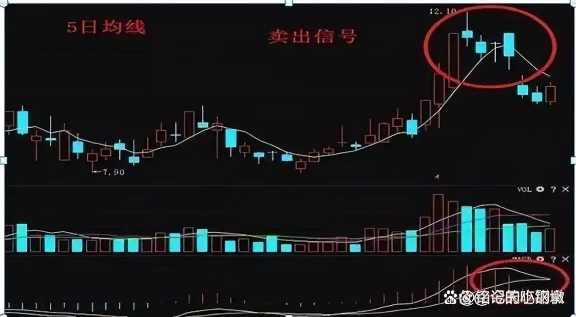 理性投资股票市场_股票市场投资理财_上涨尽头线