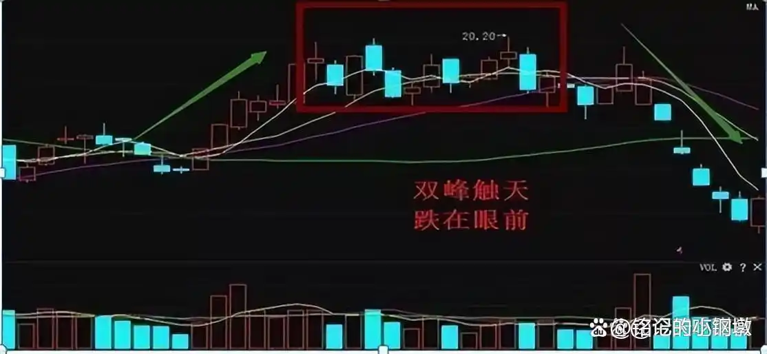 股票市场投资理财_理性投资股票市场_上涨尽头线