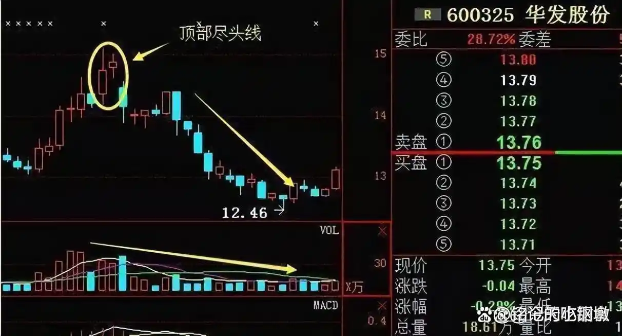 理性投资股票市场_股票市场投资理财_上涨尽头线