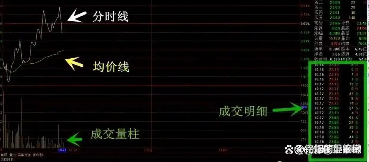 上涨尽头线_理性投资股票市场_股票市场投资理财