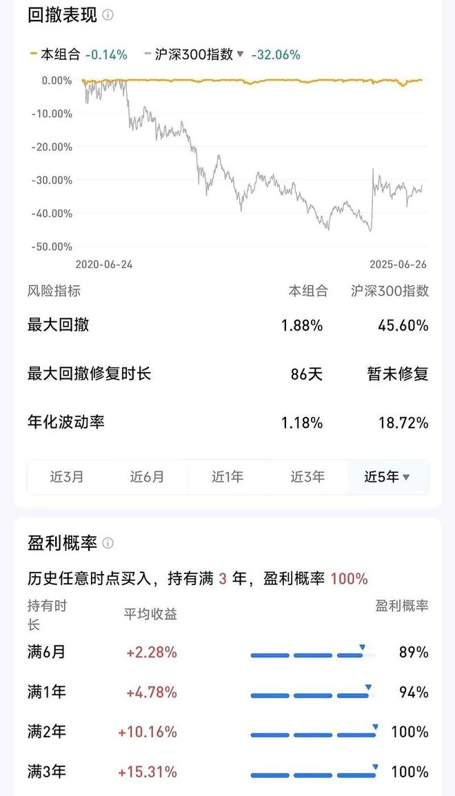 基金投资资产配置_基金投资组合构建_赢在投资还可以配资吗