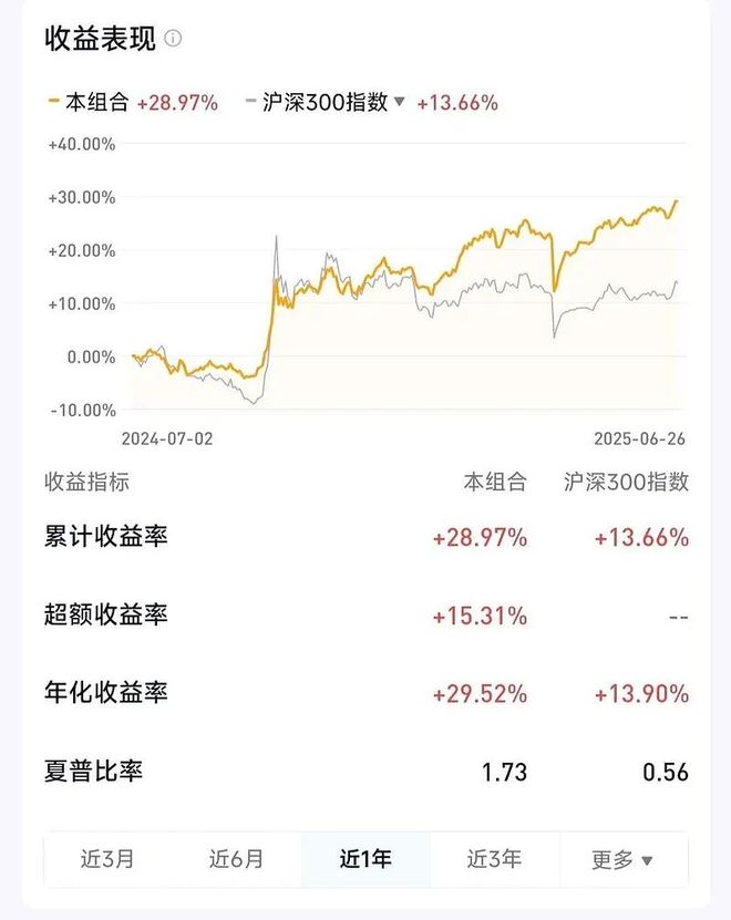 基金投资资产配置_赢在投资还可以配资吗_基金投资组合构建