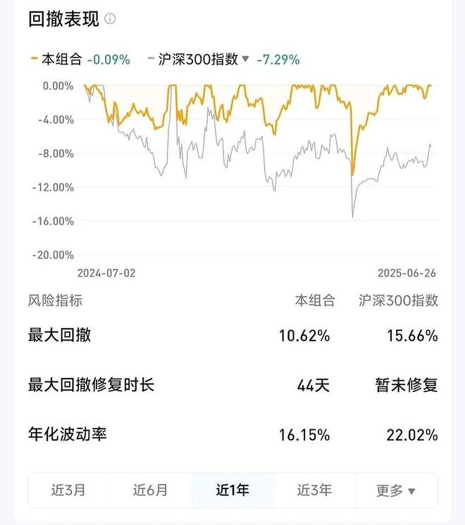 基金投资资产配置_基金投资组合构建_赢在投资还可以配资吗