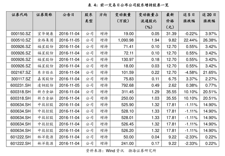 海外ETF月报美国市场分析_美国etf列表_欧洲ETF行业发展趋势