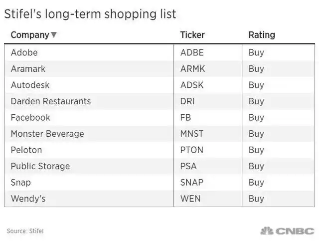 Stifel short term stock recommendations_短线股票推荐网站_coronavirus crisis stock picks