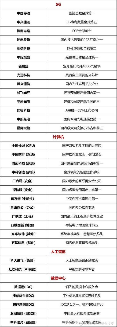 维生素上市公司_生产维生素a的上市公司有哪些_维生素生产厂家上市公司