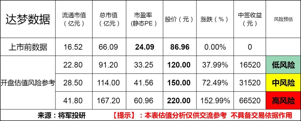 提高中签率技巧2025_公募基金科创板打新中签率_科创板打新策略
