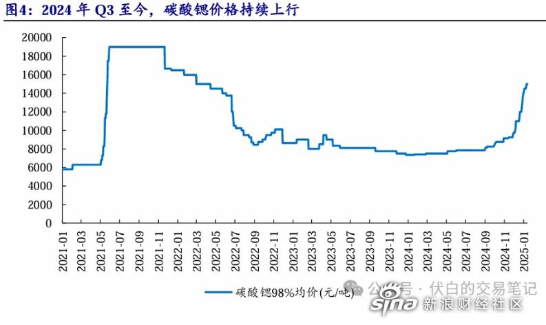 碳酸锶价格上涨分析_红星发展碳酸锶产能_金瑞矿业与锂电池
