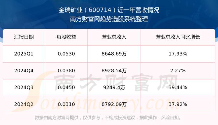 金瑞矿业主力资金流向_金瑞矿业600714资金流向分析_金瑞矿业与锂电池