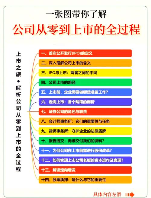 公司上市员工资料调查_公司上市步骤_上市公司步骤