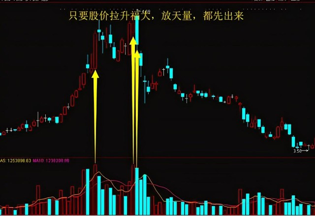 逃顶绝技十二招