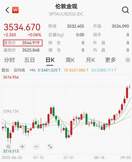 上海黄金交易所保证金调整_黄金白银价格走势分析_黄金几点收盘