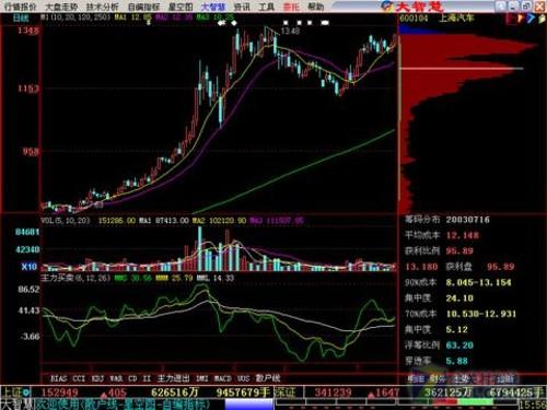 精准看盘大智慧KDJ指数和宝塔线解析