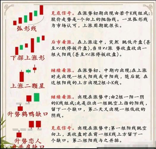 乖离率三条线怎么看_双底图形买卖点详解_K线图入门教学