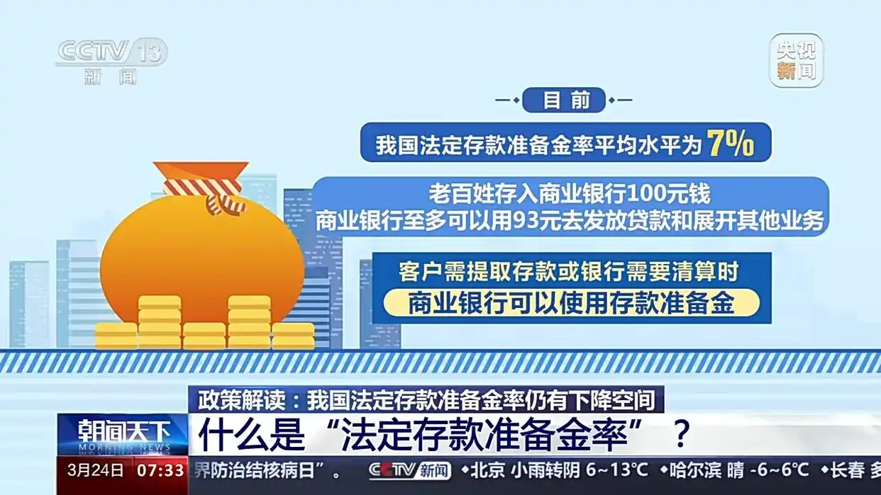 央行降低存款准备金率_货币政策工具_法定存款准备金率调整