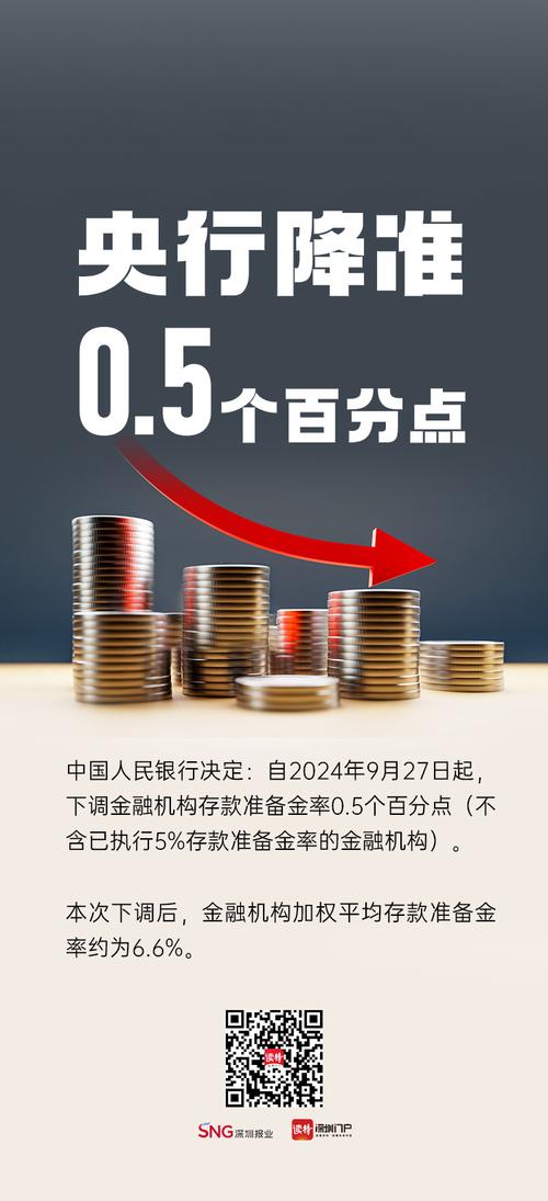 央行降低存款准备金率_货币政策工具_法定存款准备金率调整