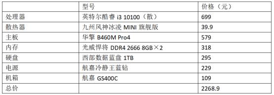 intel平台_AMD学生机配置推荐_Intel第10代酷睿处理器装机指南