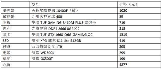 AMD学生机配置推荐_intel平台_Intel第10代酷睿处理器装机指南