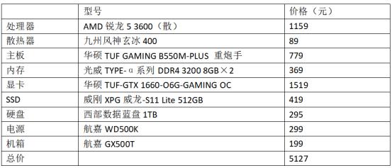 AMD学生机配置推荐_intel平台_Intel第10代酷睿处理器装机指南