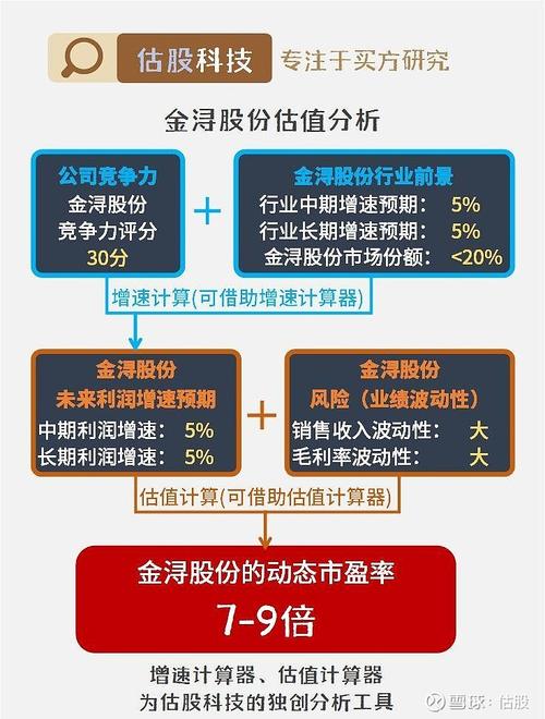 中小微企业成长性_创业版什么意思_新三板股票投资