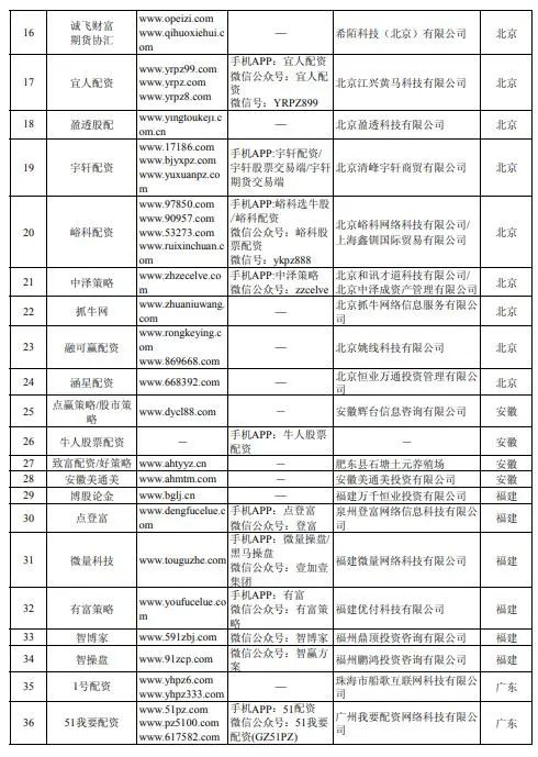 场外配资虚拟盘骗局_南宁股票配资公司_配资平台监管政策