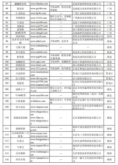 场外配资虚拟盘骗局_配资平台监管政策_南宁股票配资公司