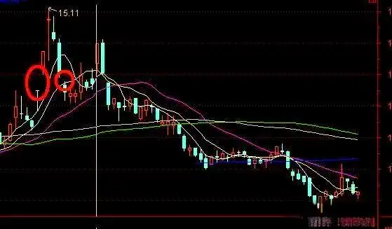 短线卖点选择技巧_三死叉见顶_上涨尽头线