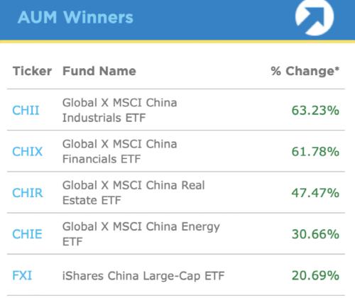 大曝光！海外中国ETF出手了：单日吸金创四年新高！
