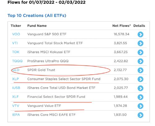 大曝光！海外中国ETF出手了：单日吸金创四年新高！