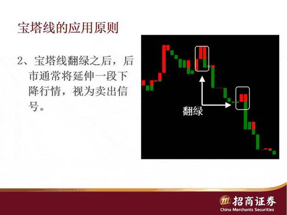 宝塔线指标使用方法_宝塔线指标分析技巧_宝塔线三平底翻红选股公式