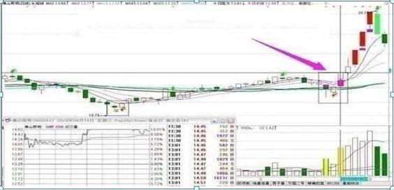 股票除权多久能填权_捕捉涨停板技巧_选股原则