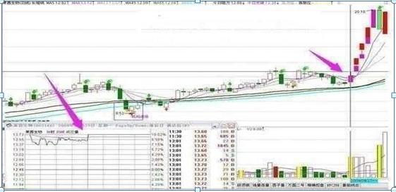 股票除权多久能填权_捕捉涨停板技巧_选股原则