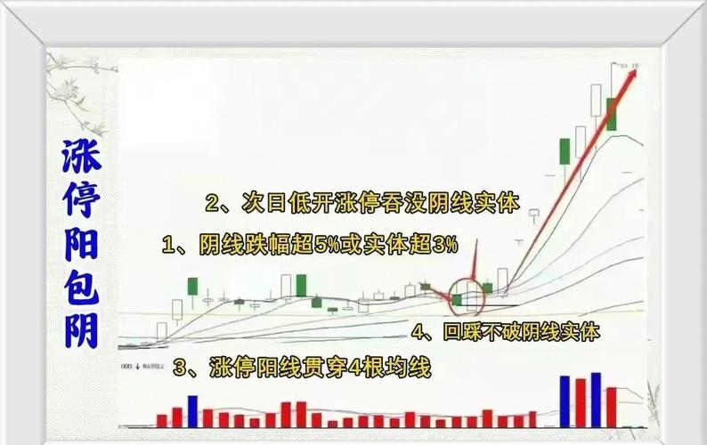 股票除权多久能填权_选股原则_捕捉涨停板技巧