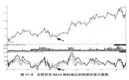 复利投资策略_股票投资技巧_乖离率三条线怎么看