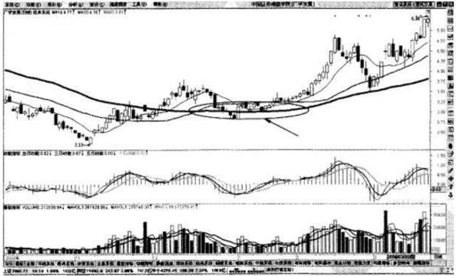 乖离率三条线怎么看_交易系统_顺势而为交易策略