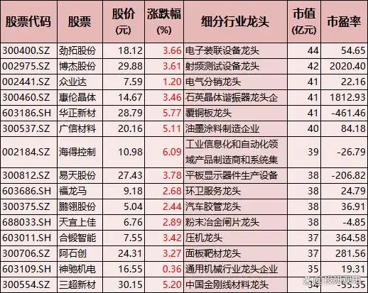A股科技龙头股_科技龙头股一览表_科技股牛市主线