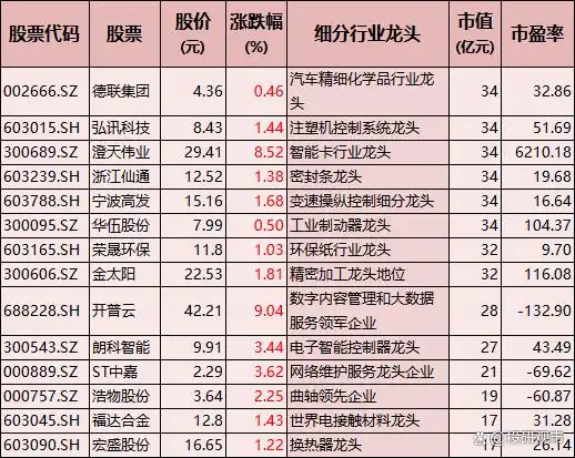 A股科技龙头股_科技股牛市主线_科技龙头股一览表