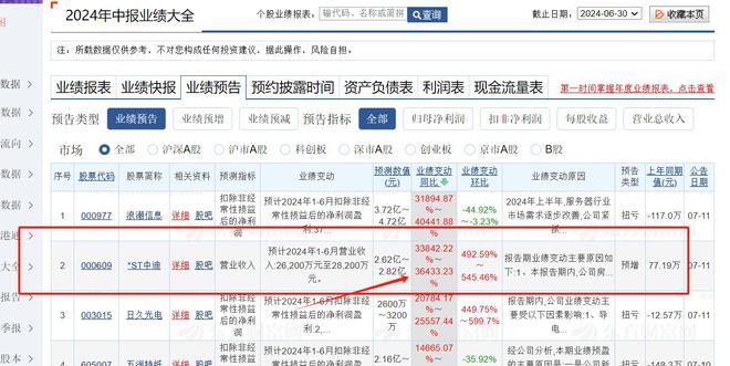 *ST中迪股价暴涨原因分析_*ST中迪业绩大幅波动解读_st五稀股吧