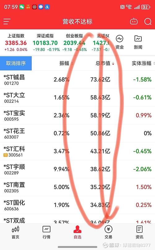 st五稀股吧_*ST中迪股价暴涨原因分析_*ST中迪业绩大幅波动解读