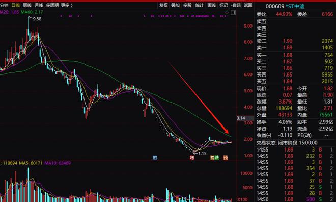 st五稀股吧_*ST中迪股价暴涨原因分析_*ST中迪业绩大幅波动解读