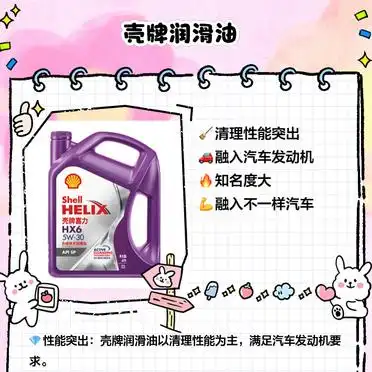 康菲润滑油怎么样_高性价比润滑油品牌推荐_昆仑润滑油性价比