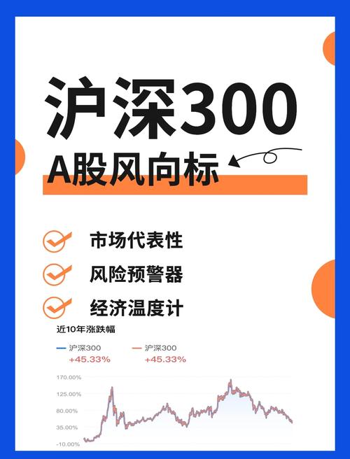 沪深300指数期货ETF_杠杆ETF开发_散户做空工具